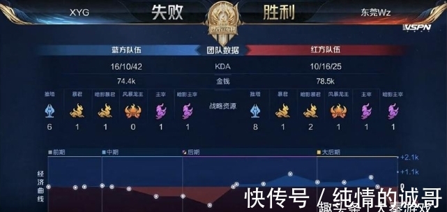 潮方式