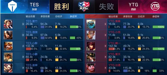 更高排名 更高排名